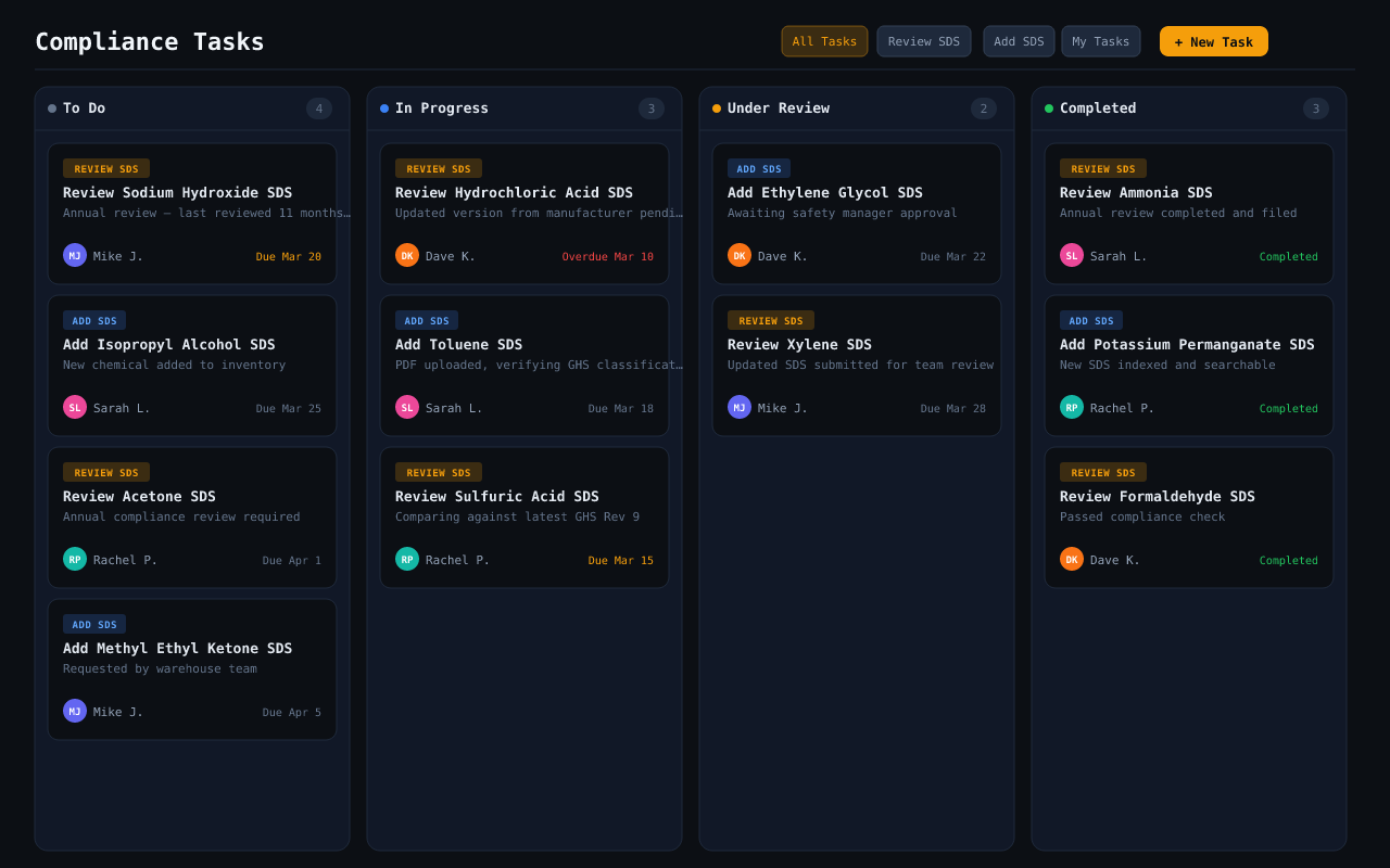 Compliance task board showing SDS review and addition tasks organized in To Do, In Progress, Under Review, and Completed columns